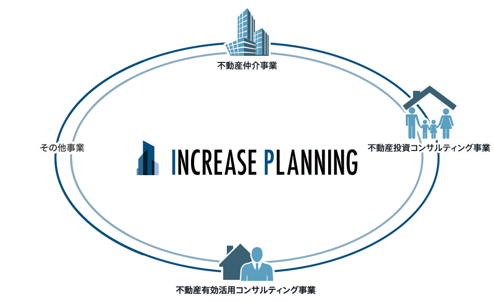 事業概要イメージ