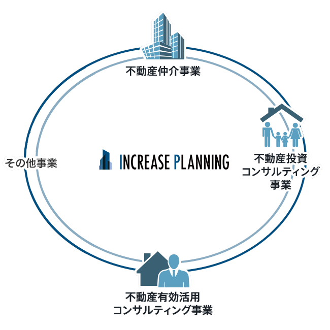 事業概要イメージ